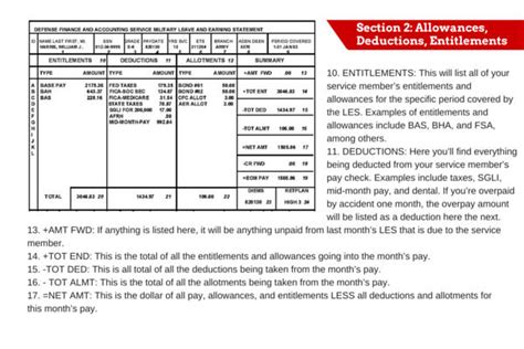 How to Read a Military LES.